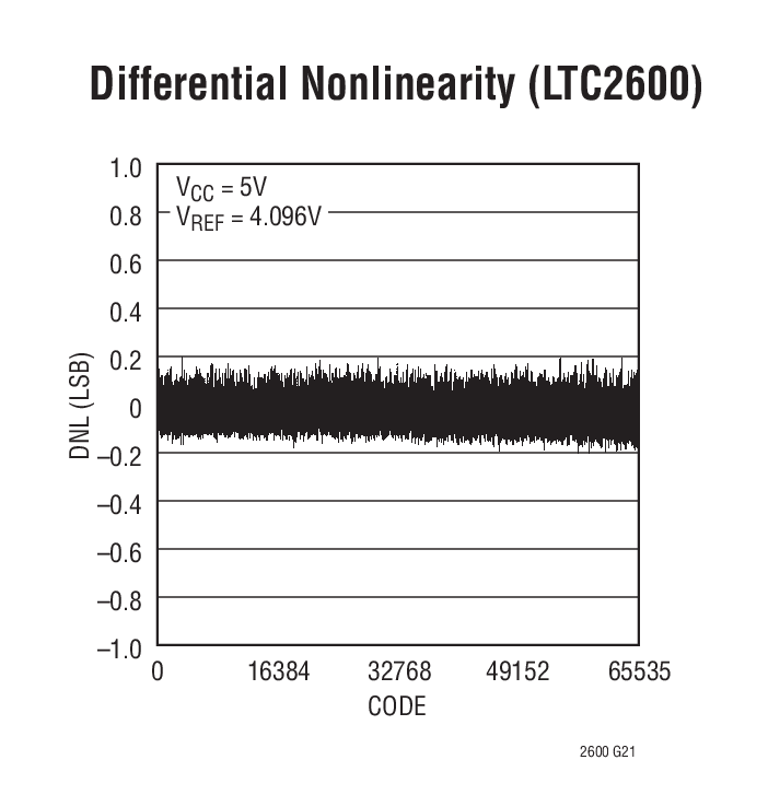 LTC2600Ӧͼ